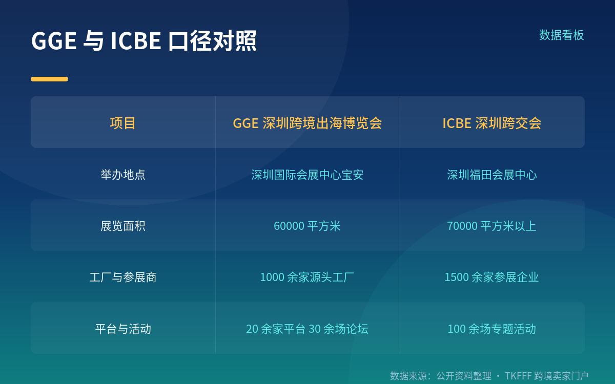 ICBE 跨交会:1500 余家源头工厂与 100+ 产业带