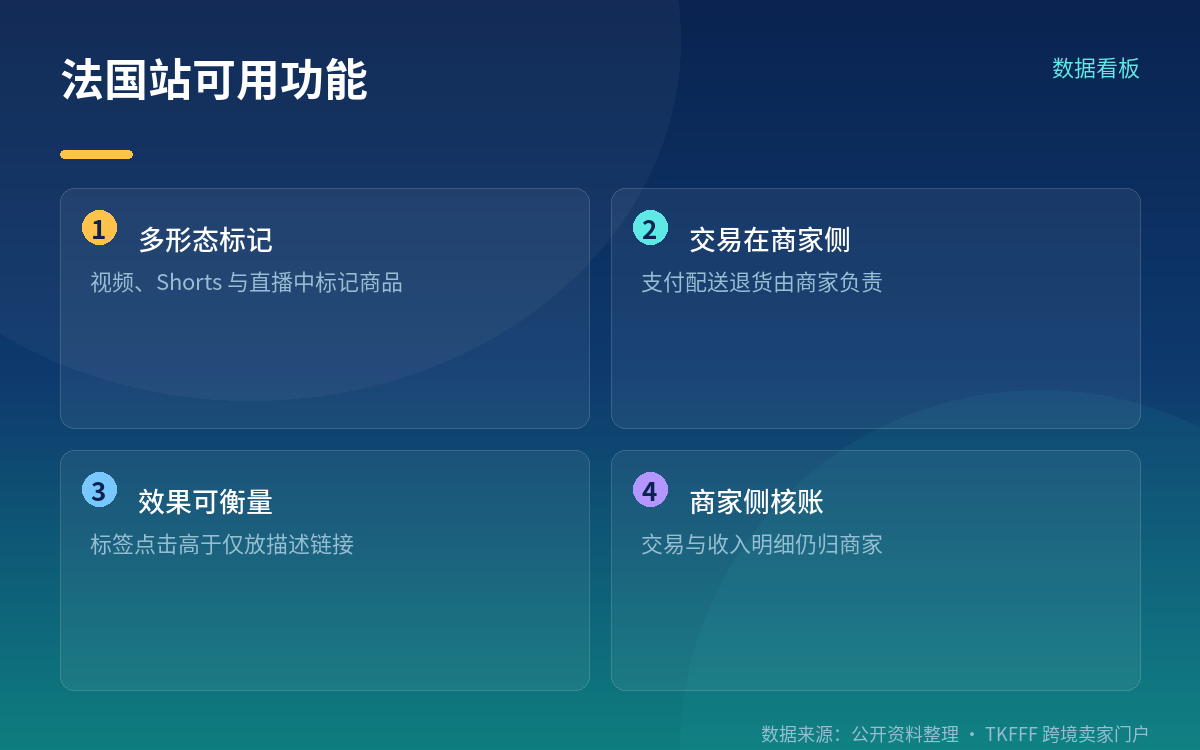 商家侧的数据分工