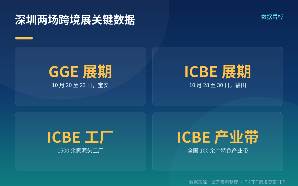 GGE 深圳跨境出海博览会已收官