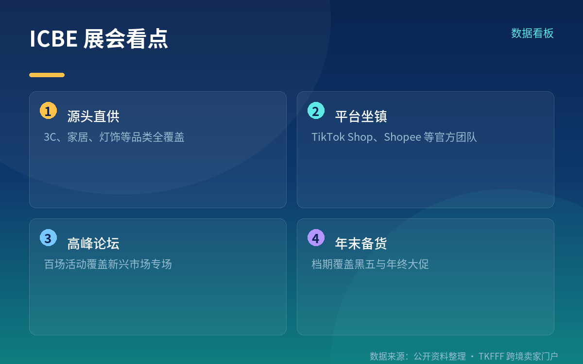 官方未披露的规模数据
