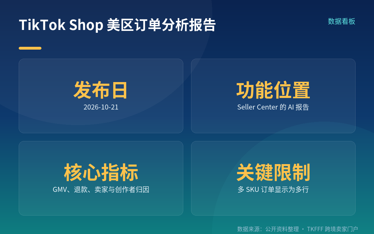 报告位置与可查指标
