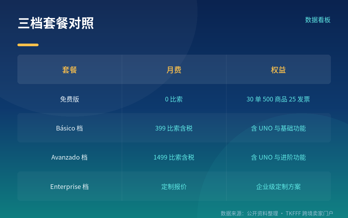 同步发布的三条产品线