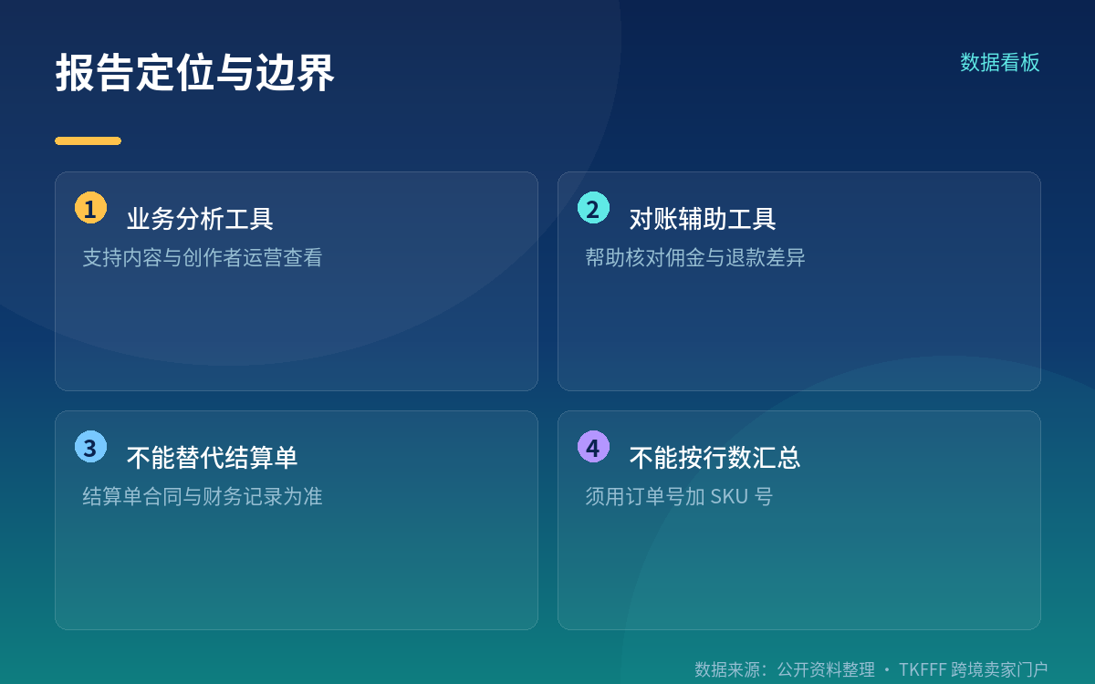 报告与基础数据看板的区别