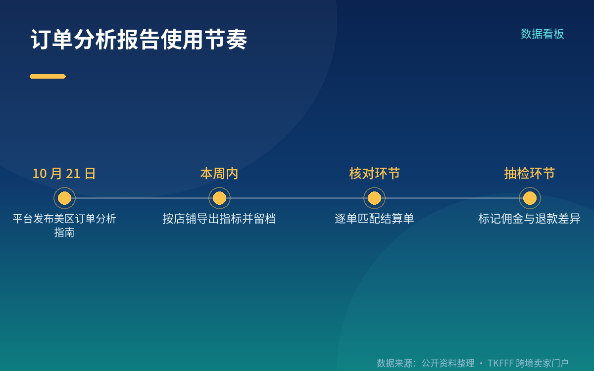 报告的定位边界与官方未披露的部分