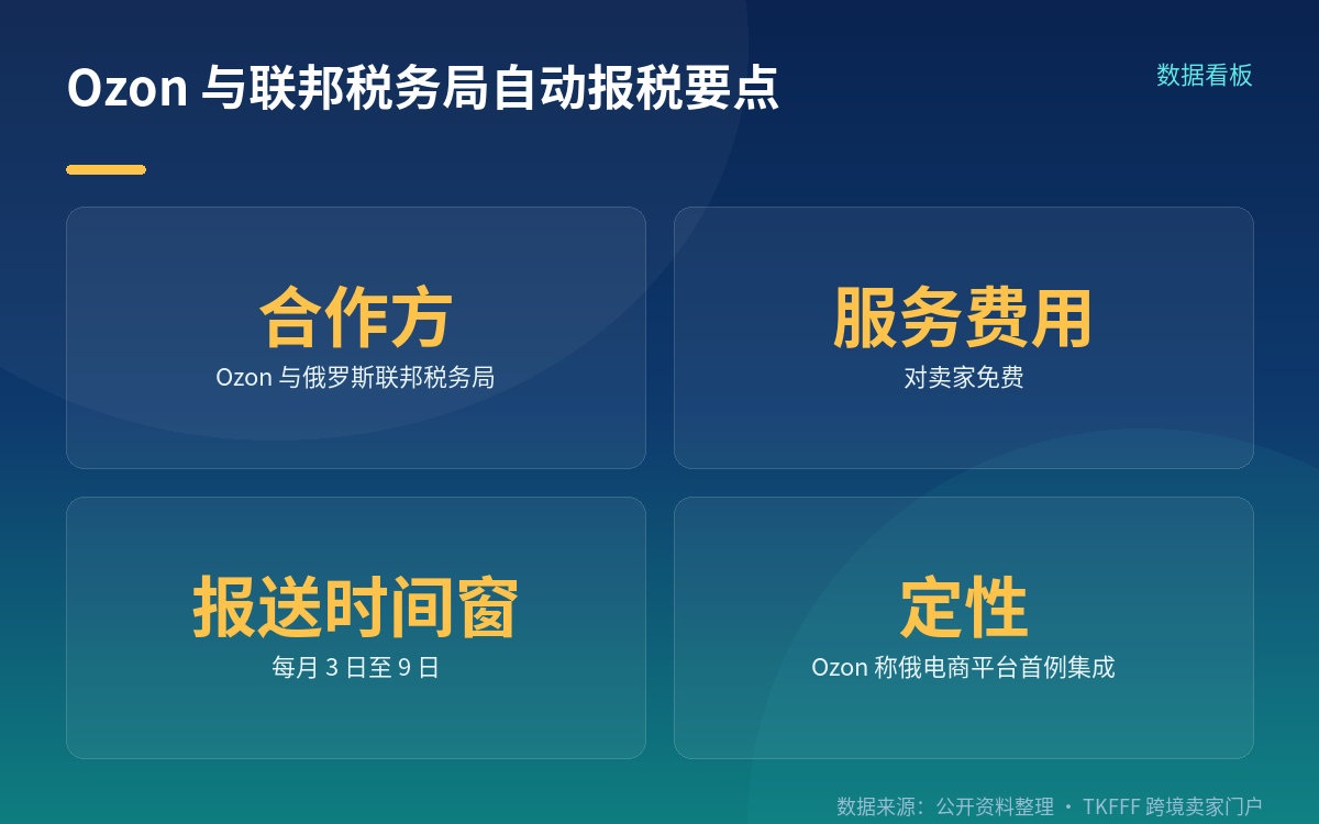 核心机制:后台抵销计算与自动报送