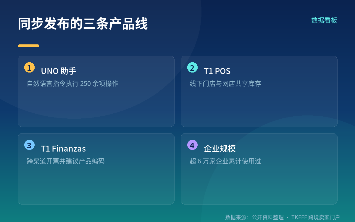 公司规模数据、引用来源与官方未披露的部分