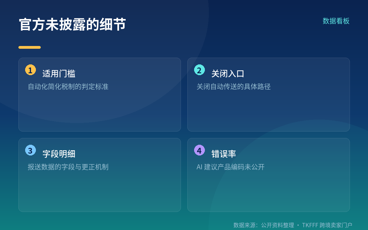 定位:把准备数据的环节交给平台