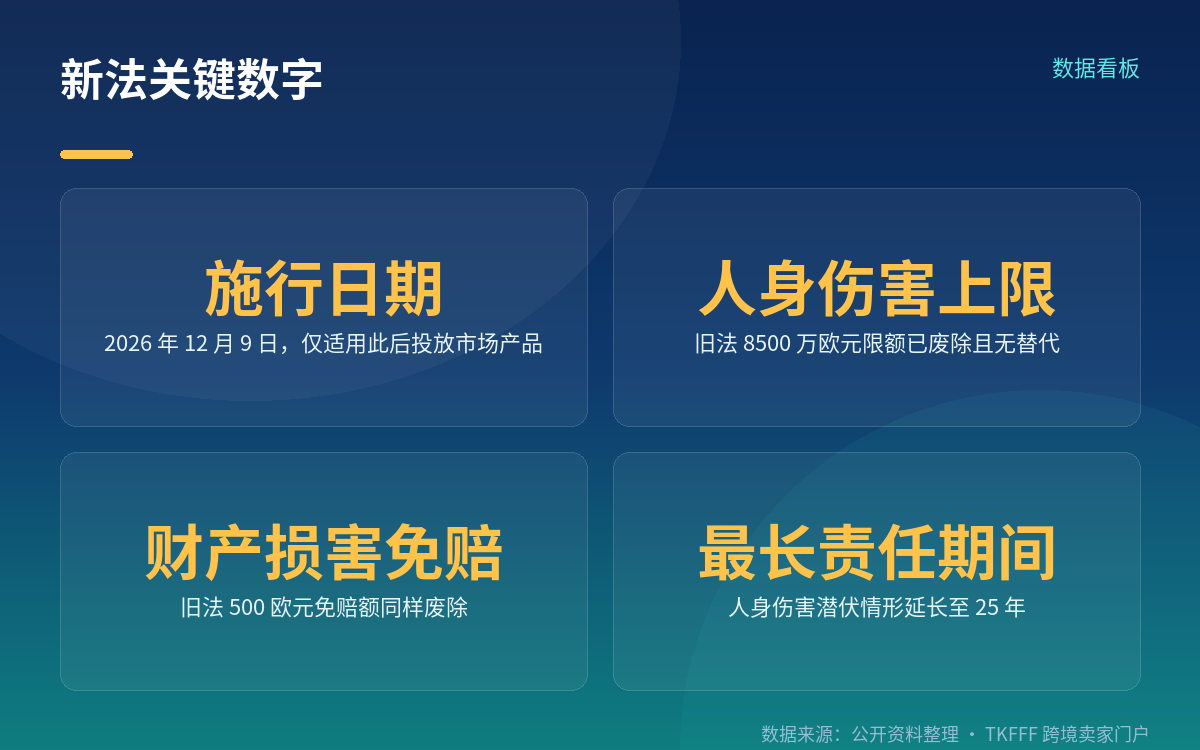 无过错严格责任主体的扩张