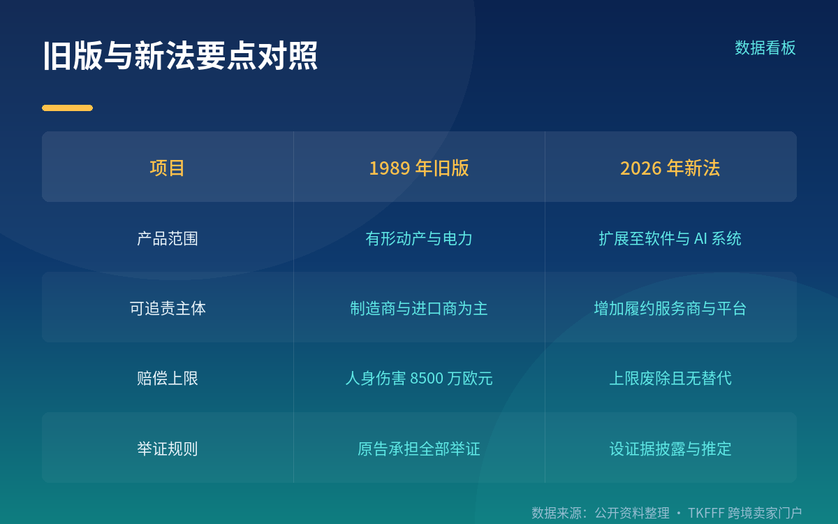 赔偿范围与两个被废除的数字