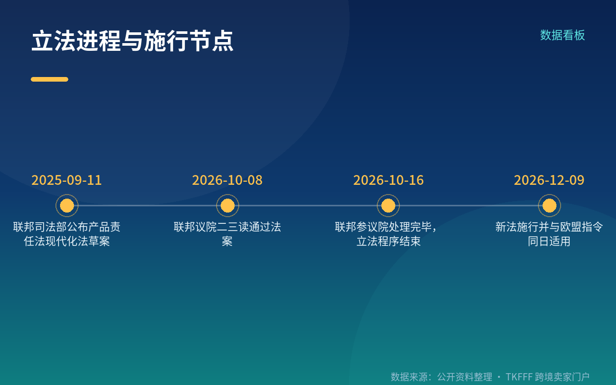 软件、AI 与证据披露规则