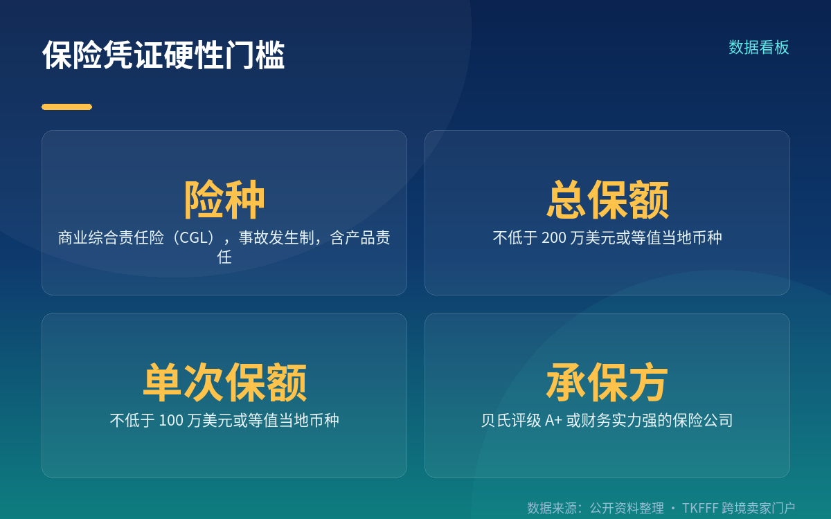 五项核心硬性要求