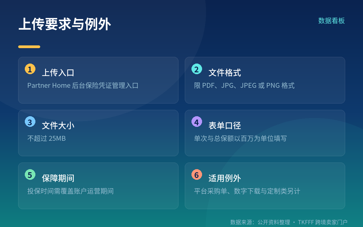 例外与未披露事项