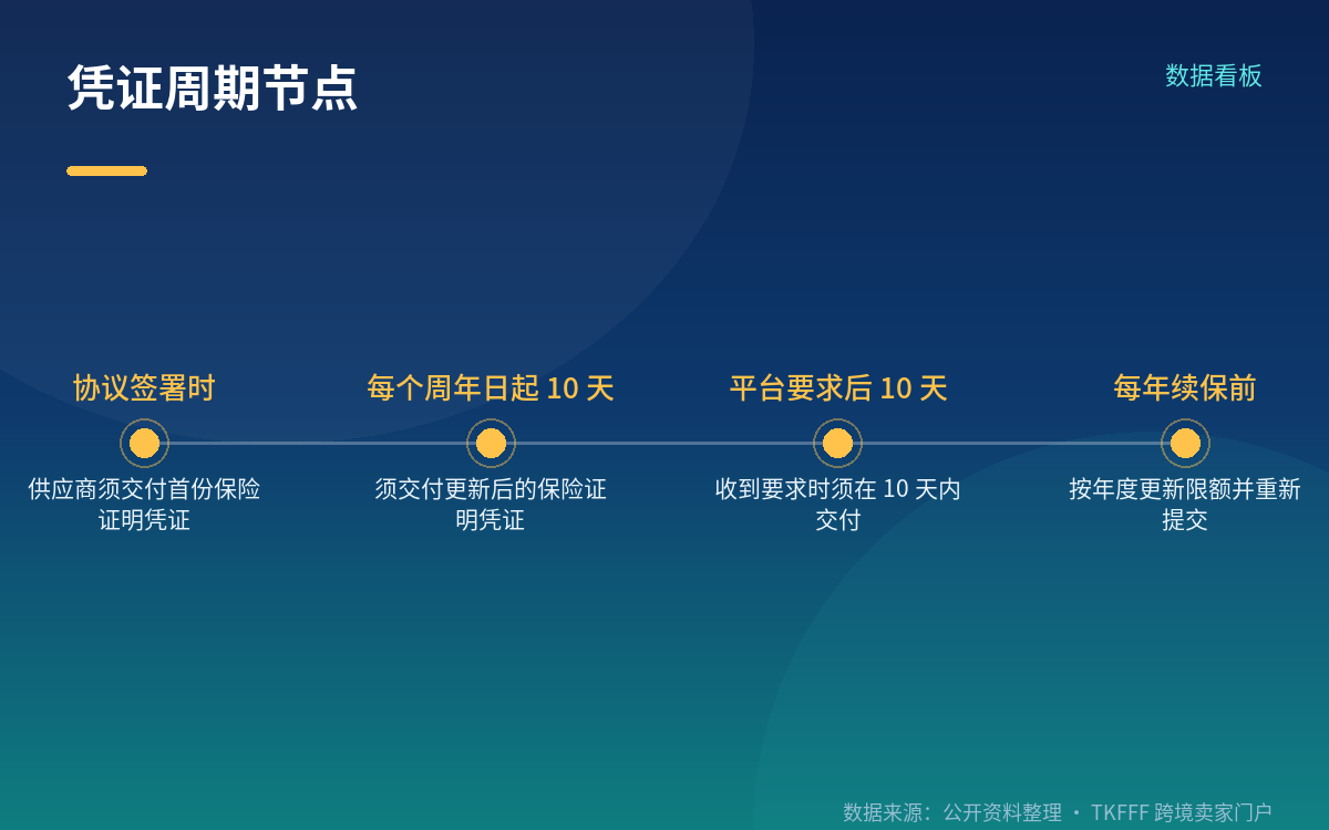 凭证模板上的几条硬性判定点