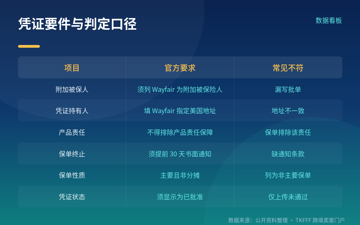 Partner Home 后台的上传入口