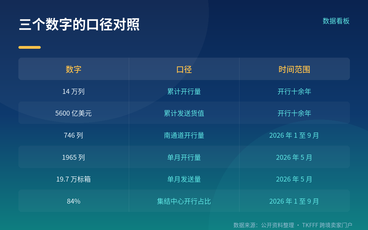 通道网络:境内三条通道、境外三线并行