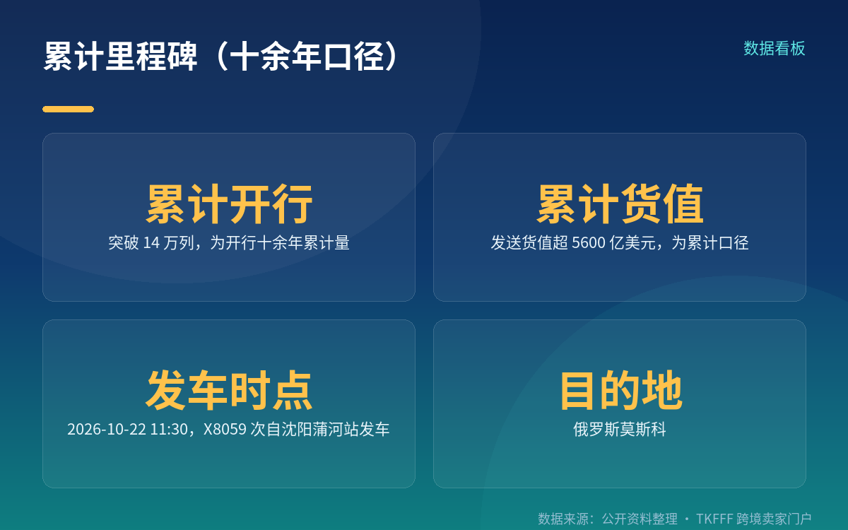三个数字的口径必须分清