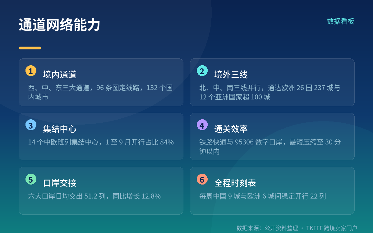 官方未披露的部分