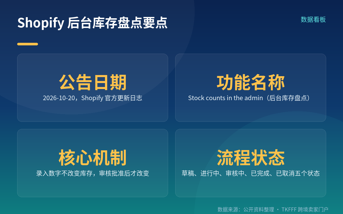官方公告列出的七项能力