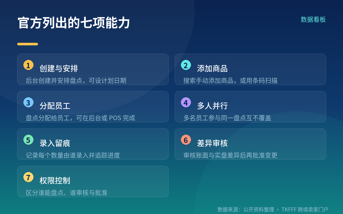 与 POS 侧盘点功能的关系及官方未披露的部分