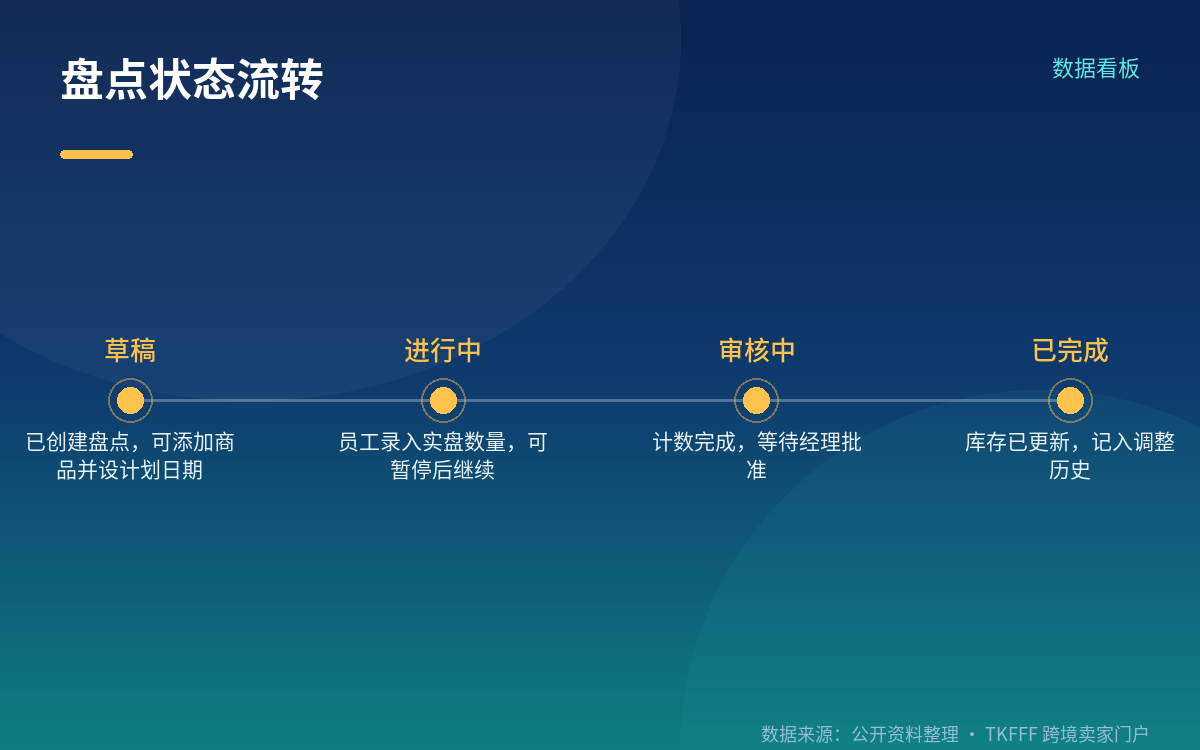 帮助中心补充的六条限制