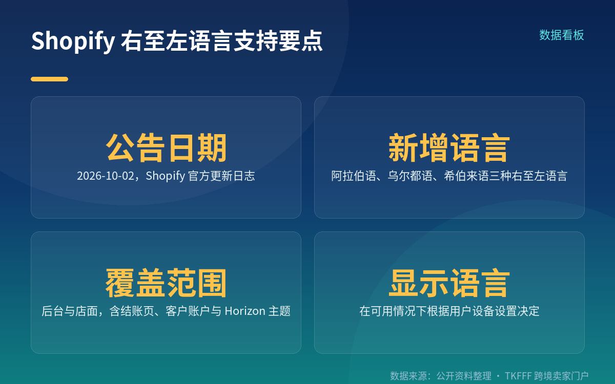 公告明确的三条口径