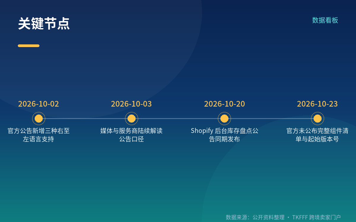 主题侧：只有 Horizon 系列最新版本支持 RTL