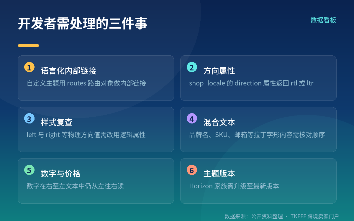 开发者需要处理的三件事与官方未披露的部分