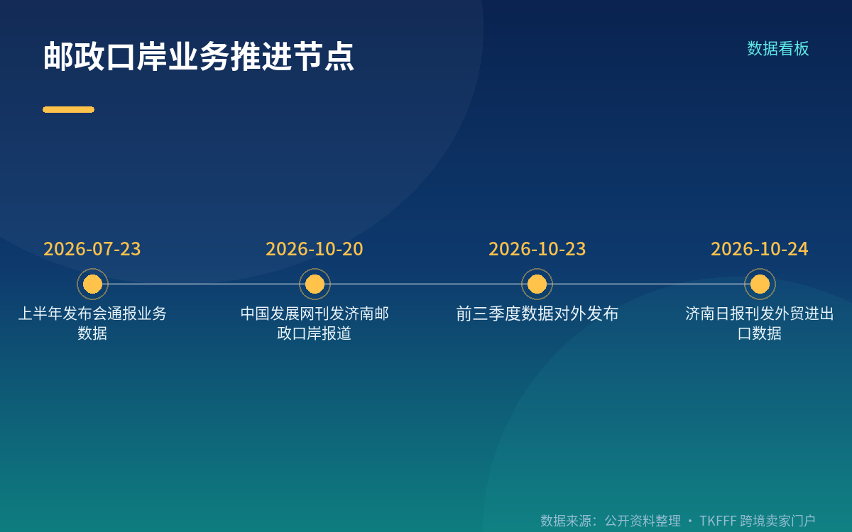 前置分拣仓与俄向 OZON 小件场景