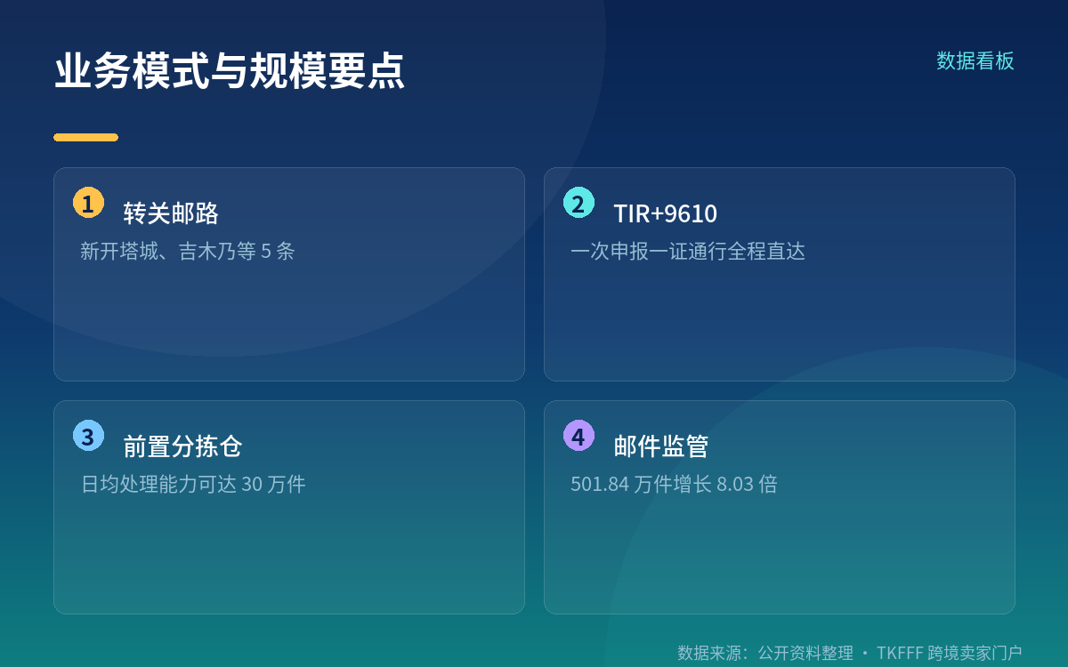 查获数据与官方未披露事项