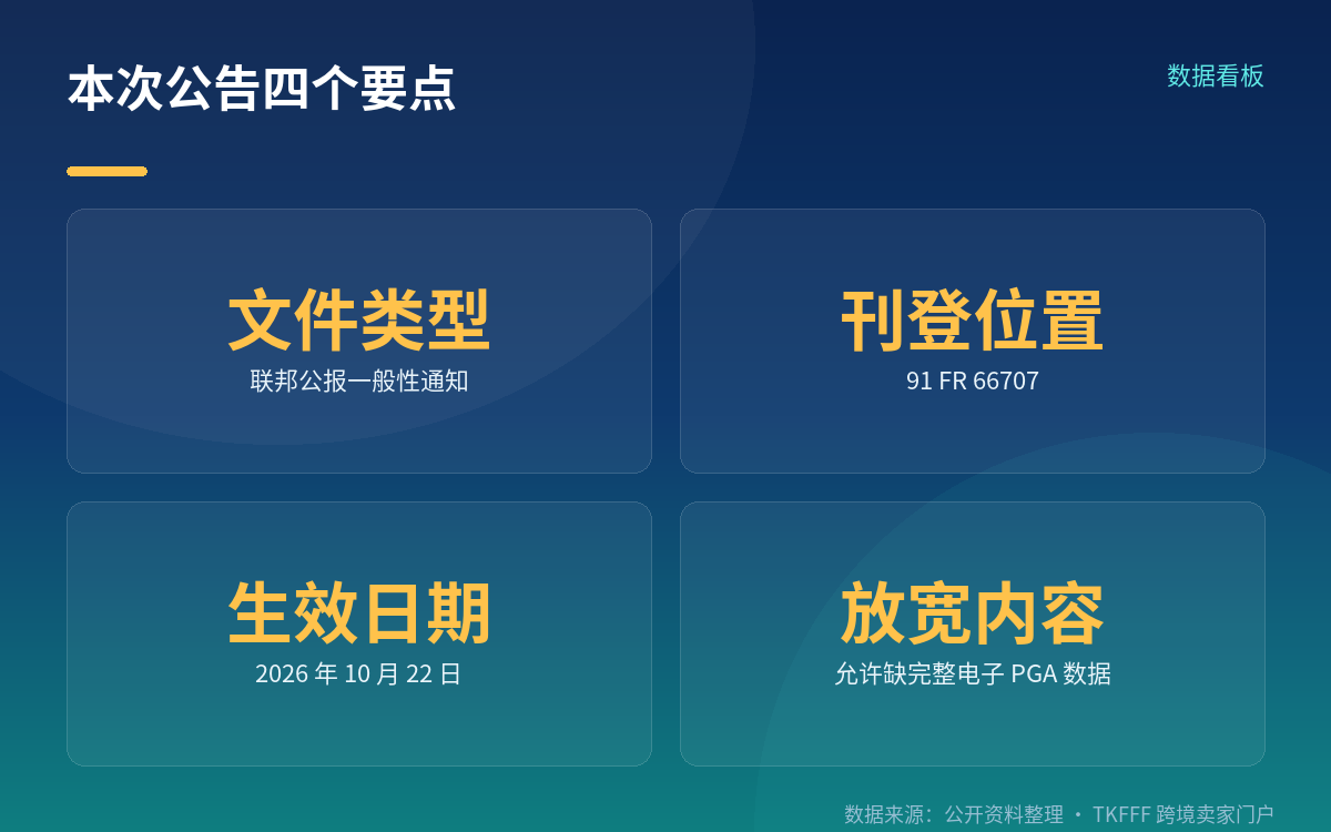 改的是哪一项:电子 PGA 数据