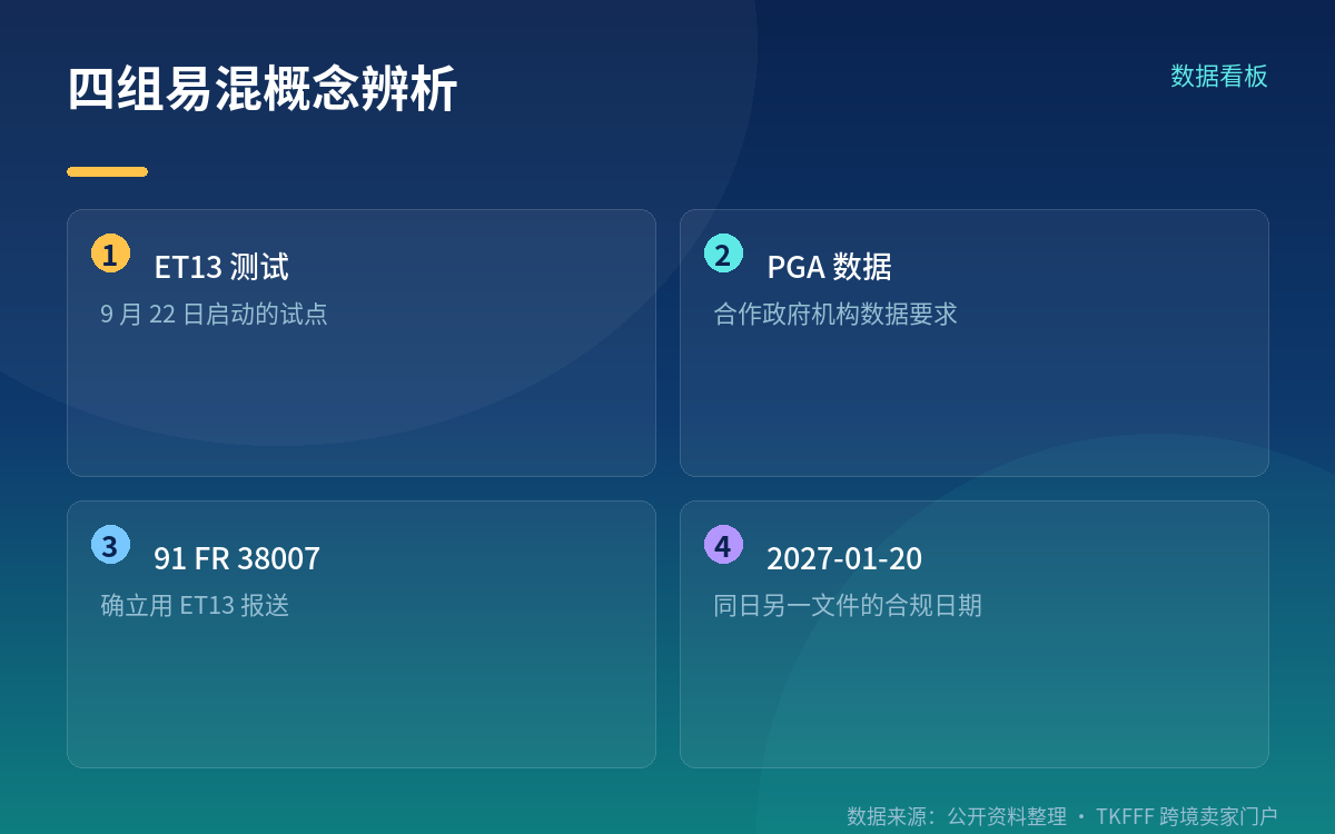 与同日另一份文件要分清