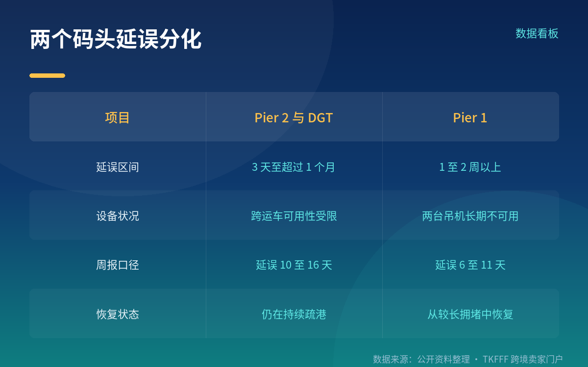 船公司如何调整挂港