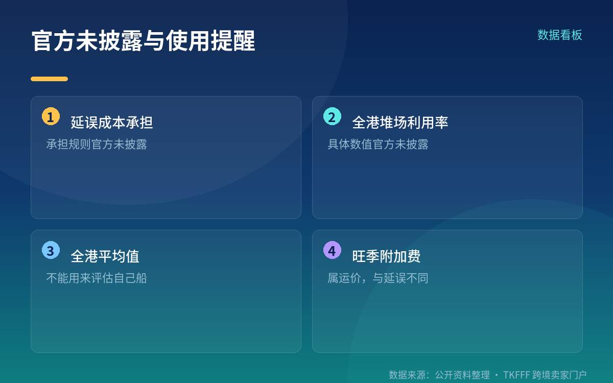 周报口径与另一把停留时长的尺子