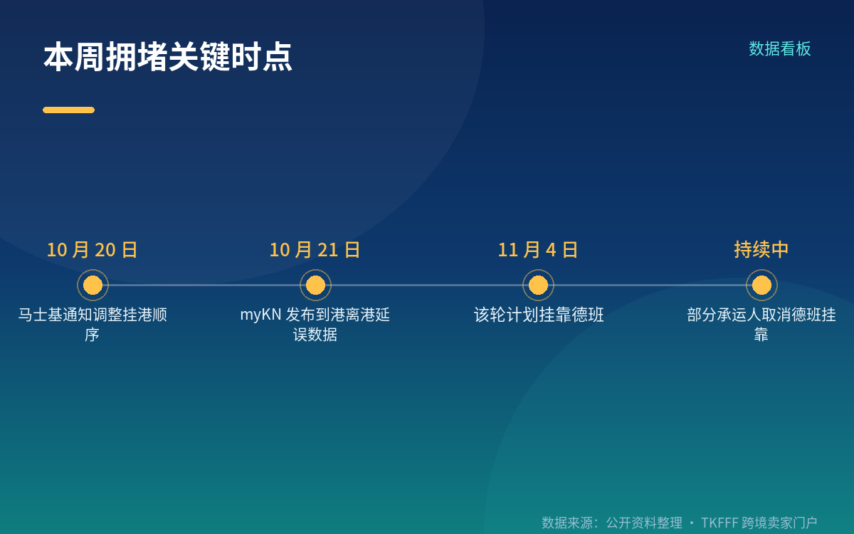 陆路同步承压,但性质不同