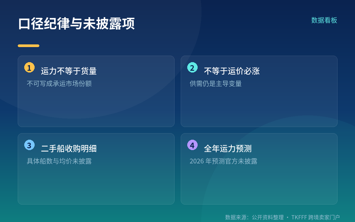 官方未披露的部分