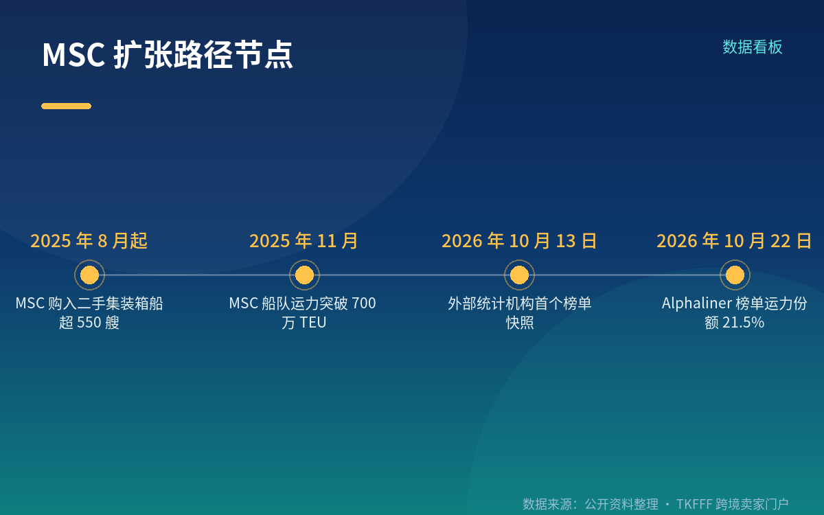 集中度提升意味着什么
