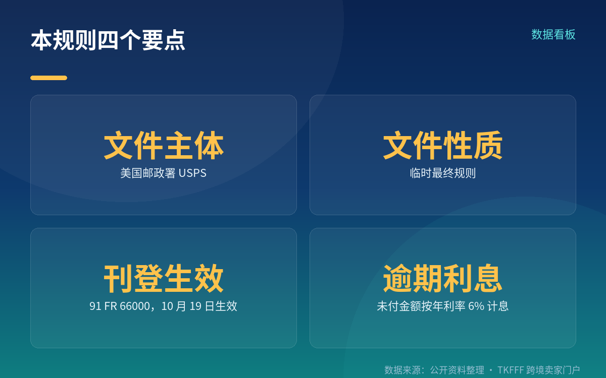 这次动的是 IMM 的哪些章节