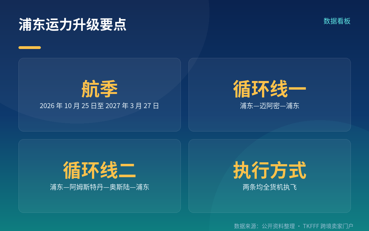 两条循环线各走什么货