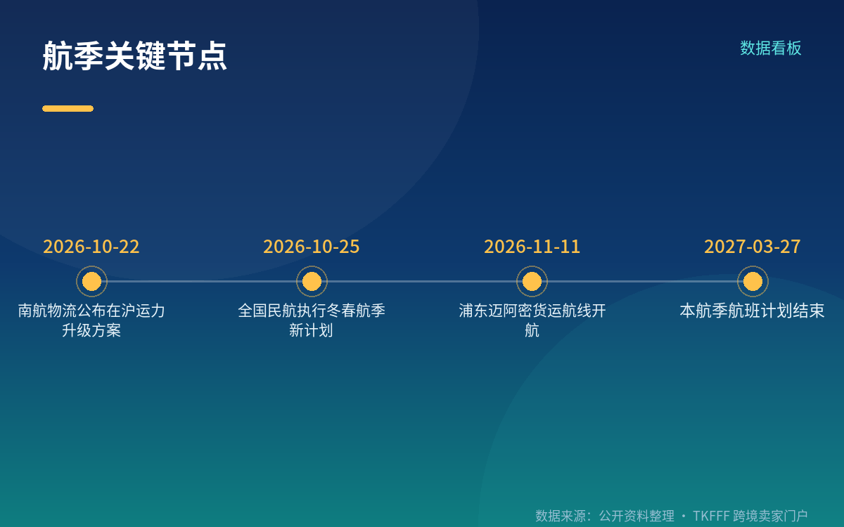 换季前的地面准备