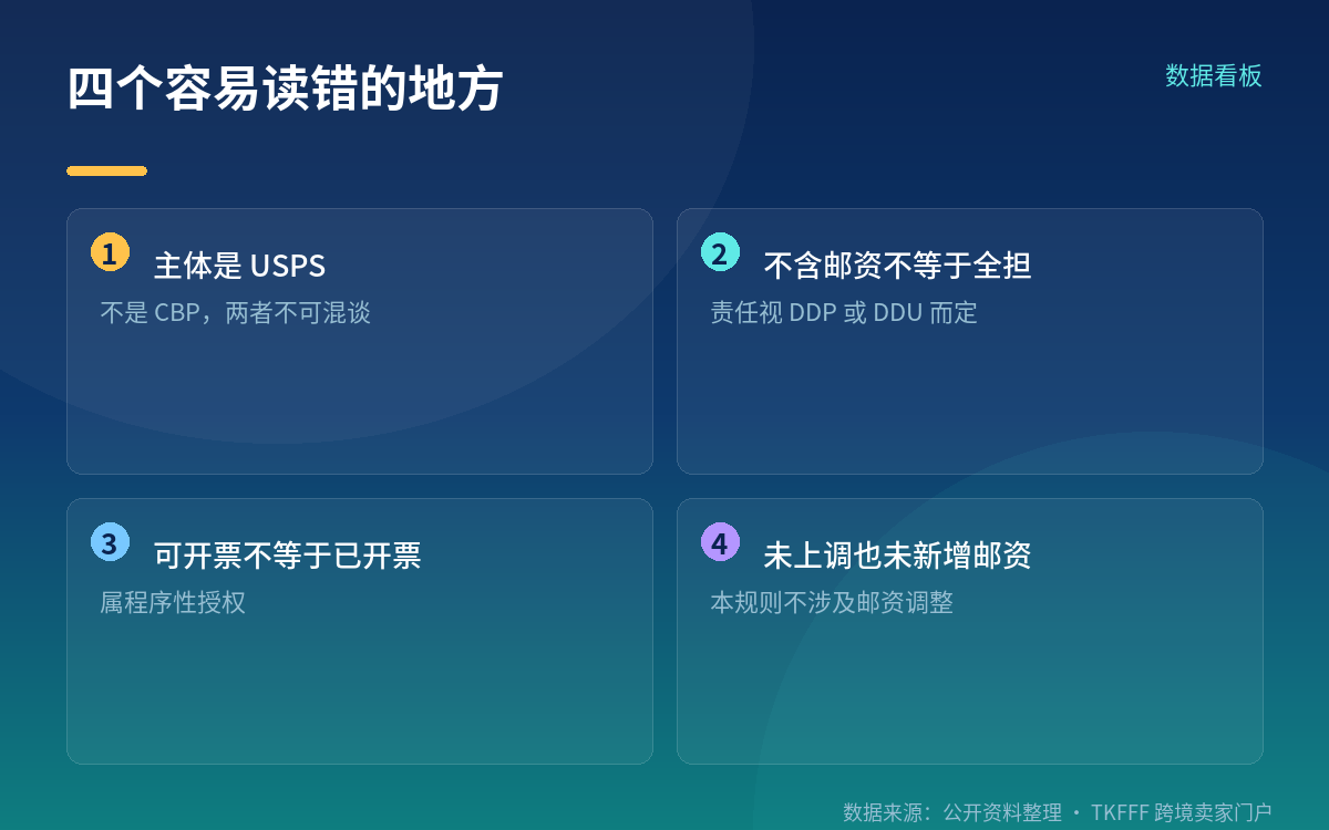 开票之后：付款、利息与争议的规则
