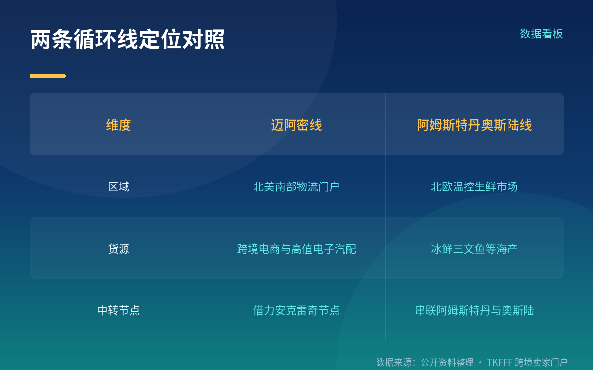 客运腹舱与国内直飞也在同步调整