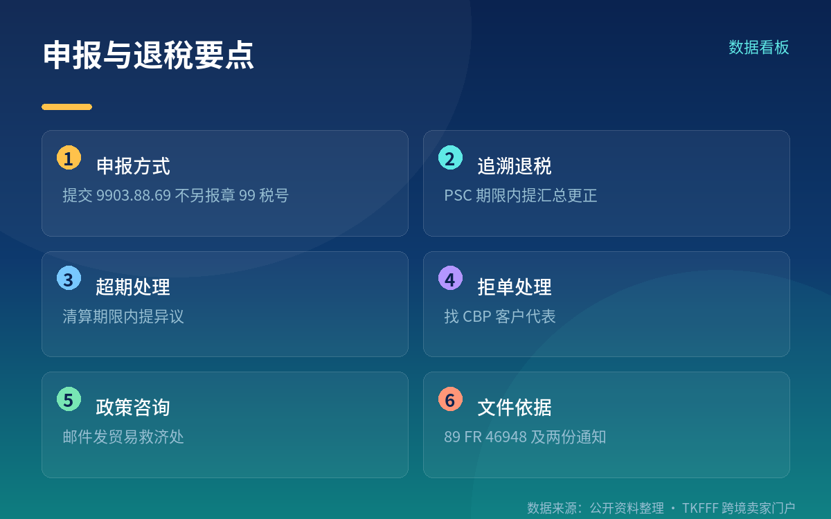 追溯退税的两条路径与咨询渠道