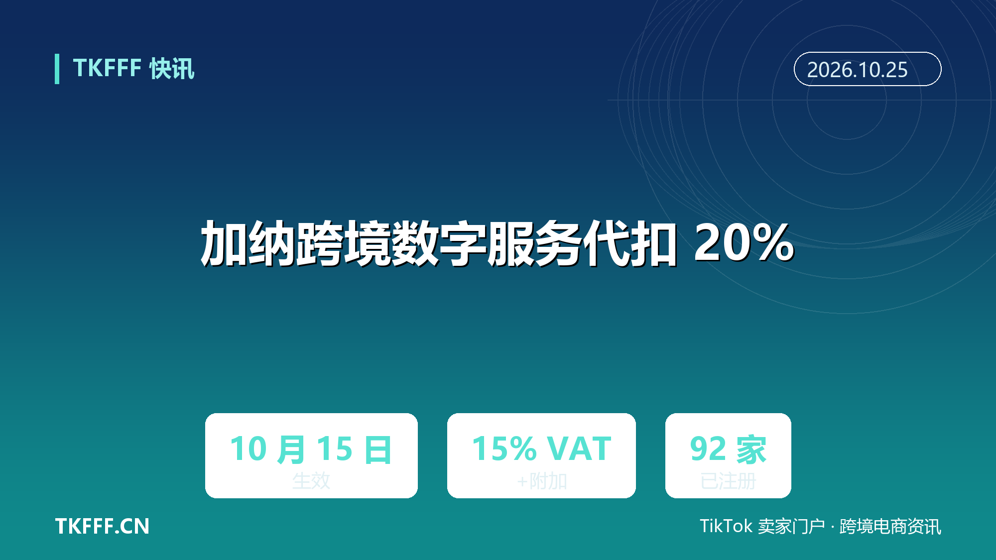 加纳 10 月 15 日起对跨境数字服务实时代扣 20% 税费