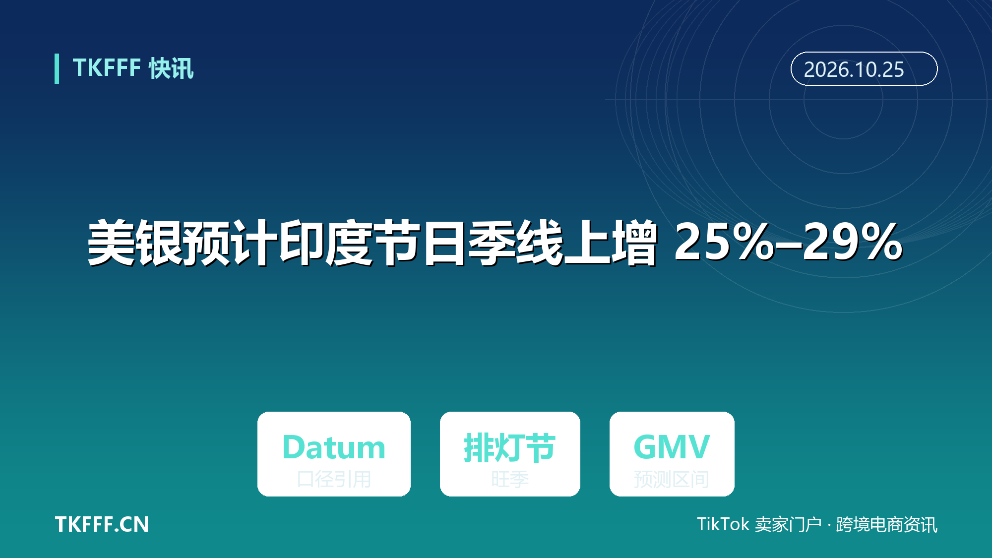 美银预计印度节日季线上销售额同比增长 25% 至 29%