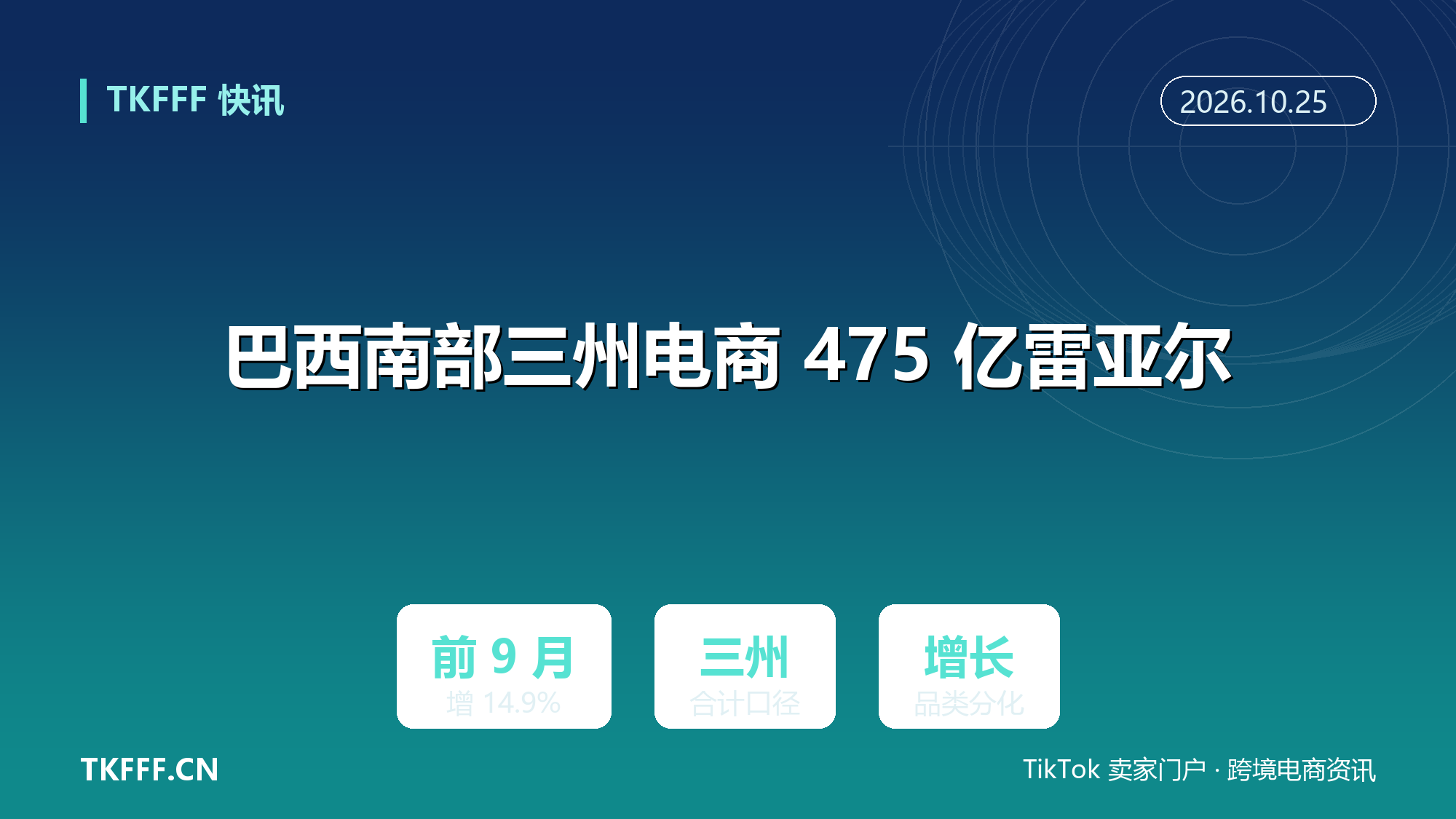 巴西南部三州前 9 月电商销售额 475 亿雷亚尔：同比增 14.9%