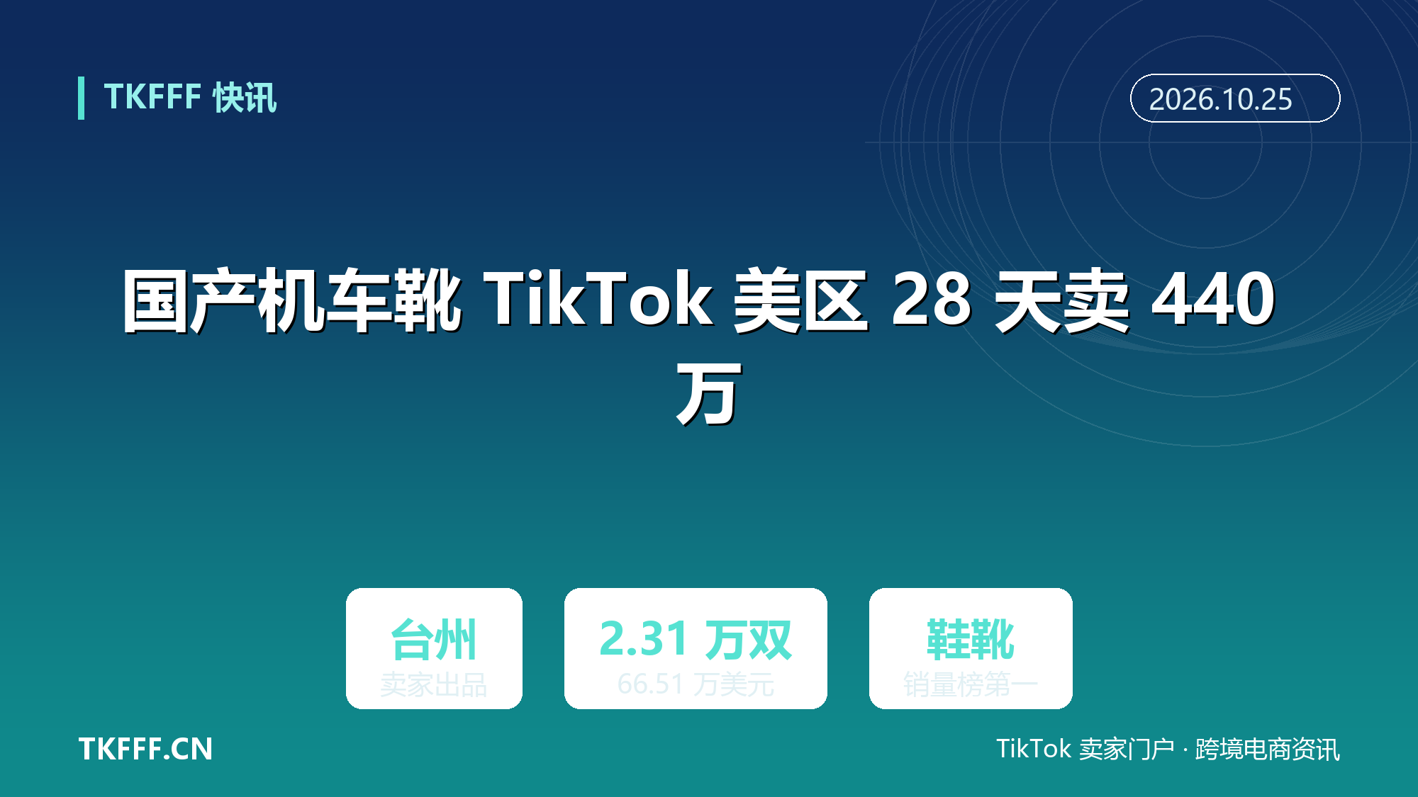 国产机车靴 TikTok 美区 28 天卖 440 万：浙江台州卖家出品