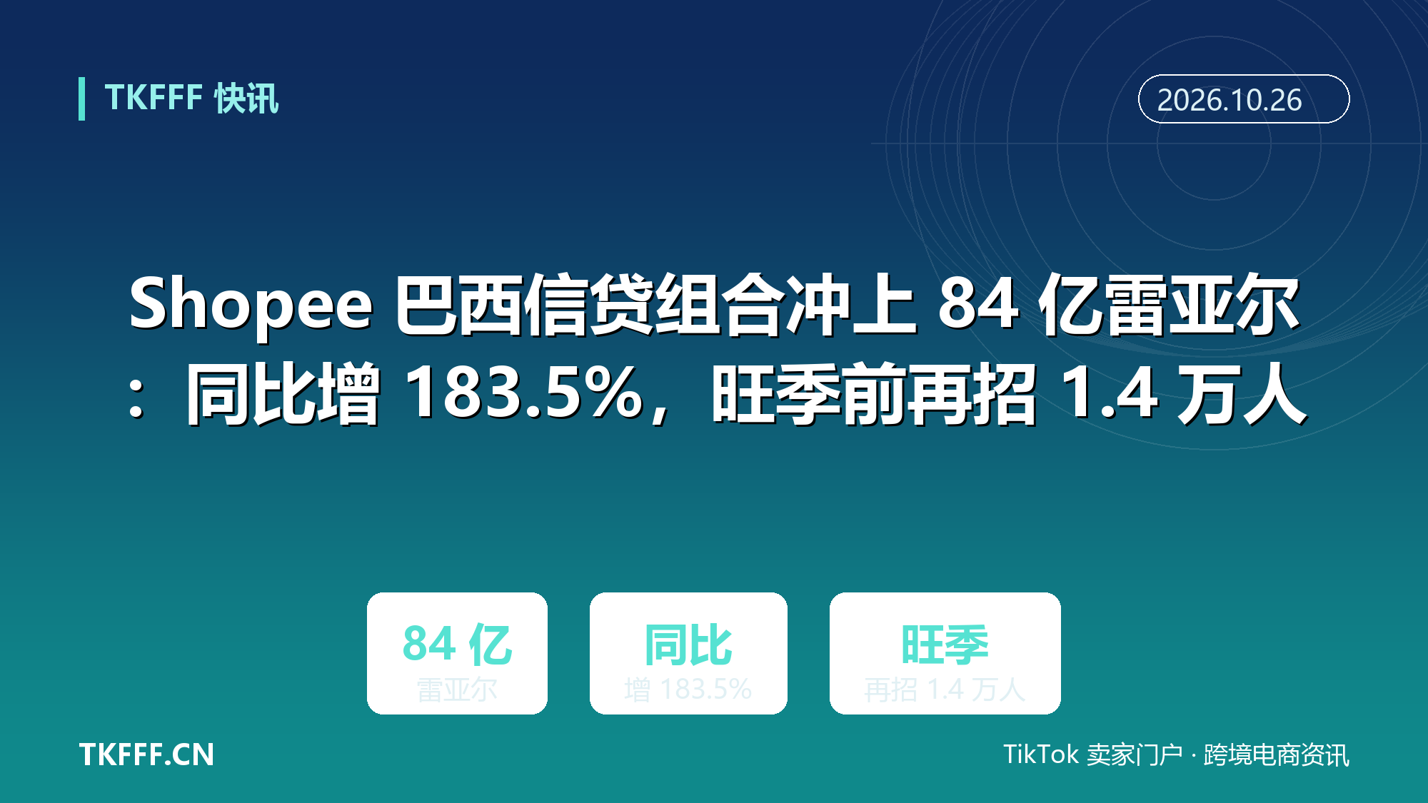 Shopee 巴西信贷组合冲上 84 亿雷亚尔：同比增 183.5%，旺季前再招 1.4 万人